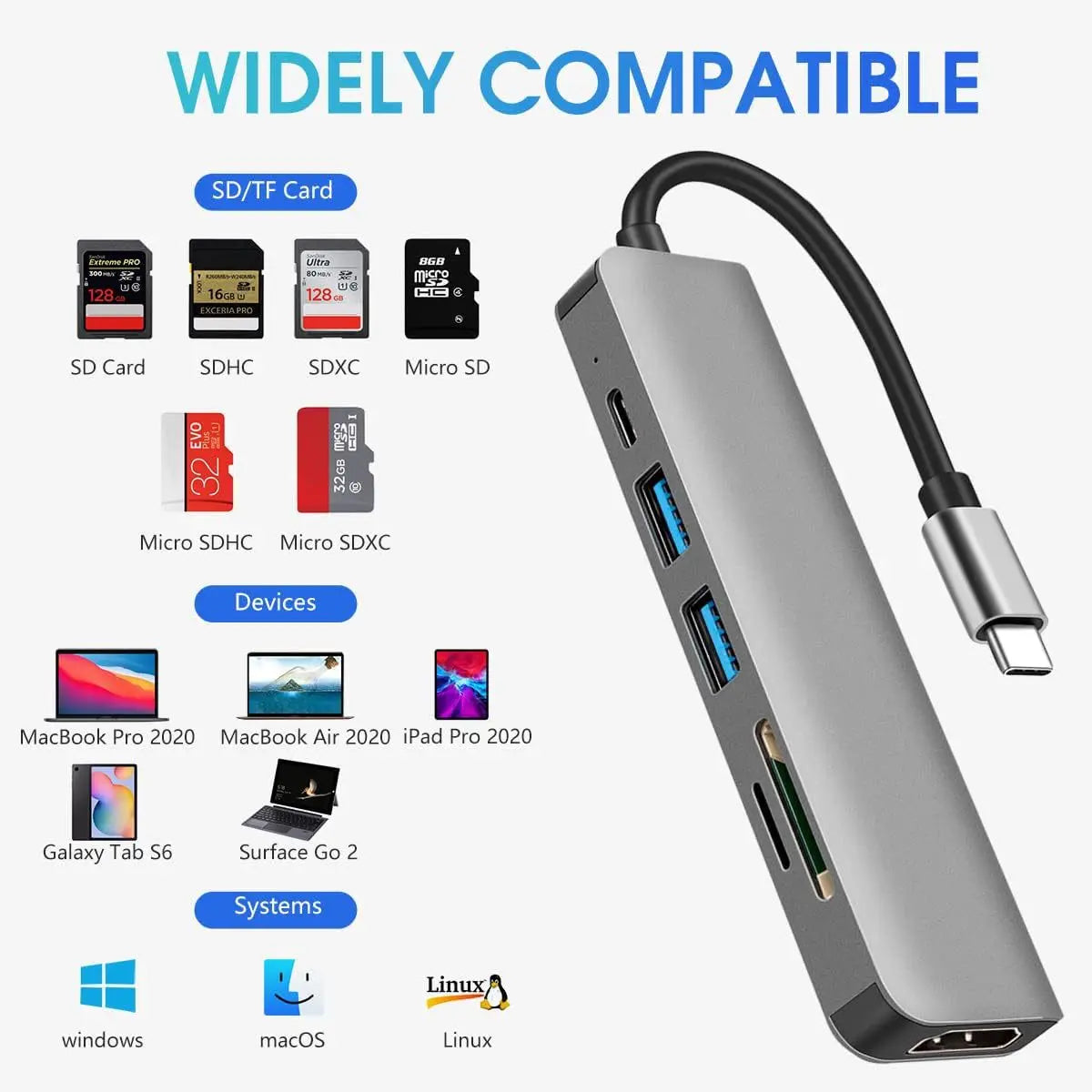 Multi-Port USB-C Adapter for MacBook, iPad, and Samsung Devices