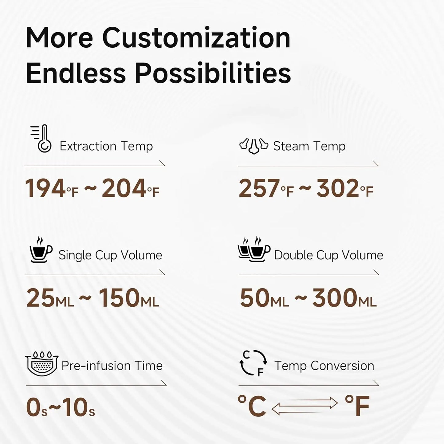 51mm Espresso Machine with Adjustable Temperature & Cup Volume, Intelligent Display & Pressure Gauge, Stainless Steel.